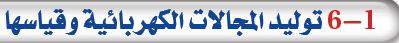توليد المجالات