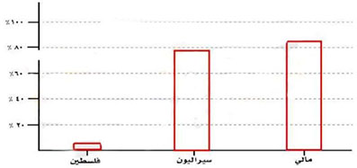 مثال