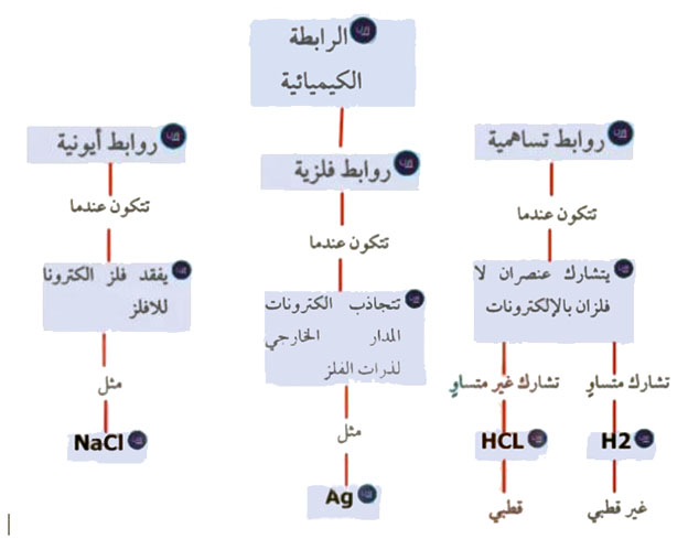مثال