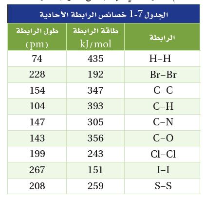 جدول