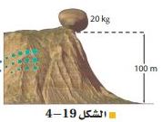 شكل
