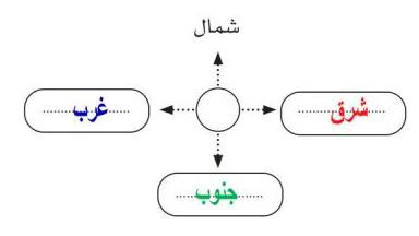 بوصلة