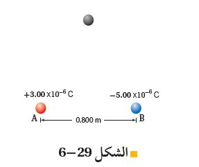 شكل