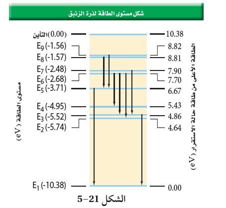 شكل 