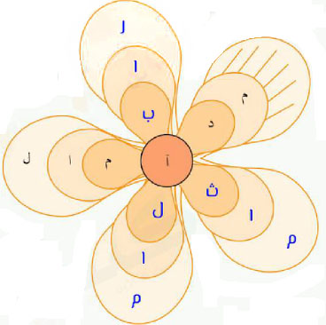 الزهرة