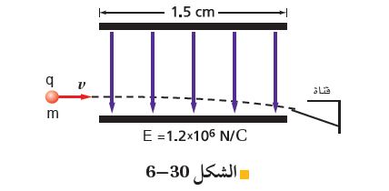 شكل