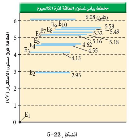 مخطط