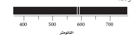 النانومتر