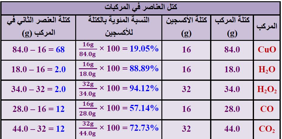 جدول