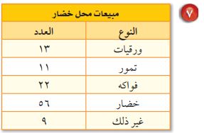 مبيعات محل خضار