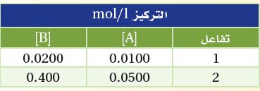 التركيز