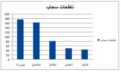 ناطحات سحاب