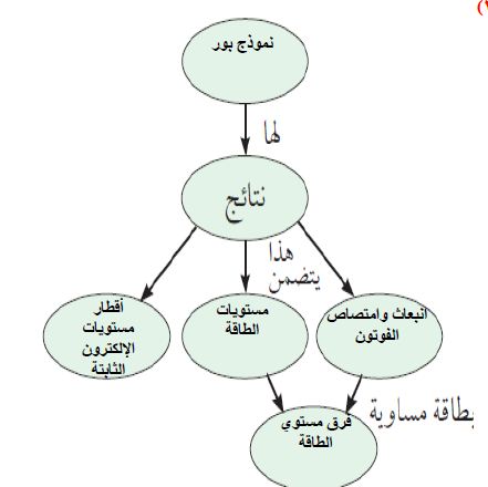 مخطط