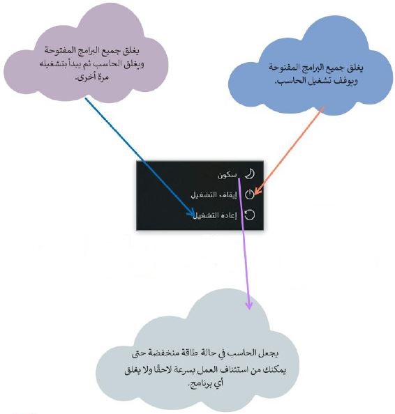 خيارات إيقاف التشغيل