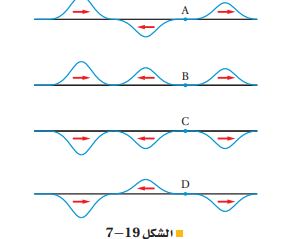  الشكل 19-7