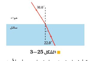 الشكل