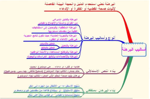 خريطة