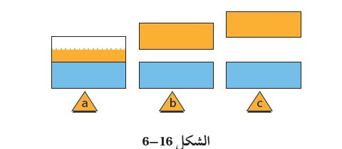 شكل