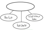 شكل