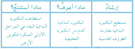 جدول