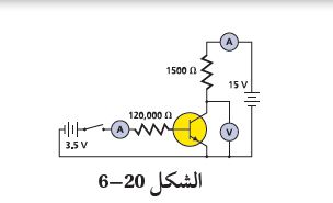 شكل