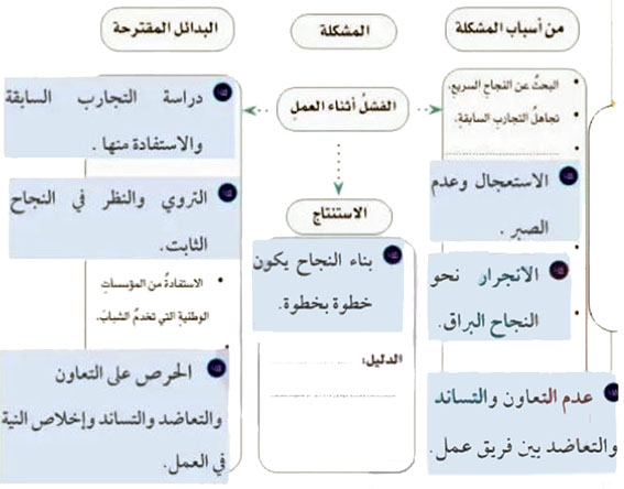 مثال