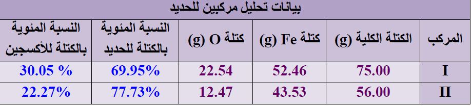 جدول