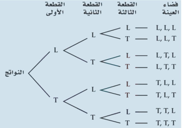 مثال