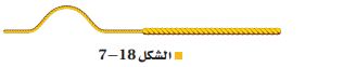  الشكل 18-7