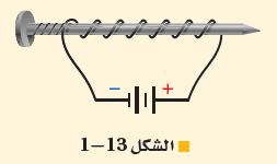 شكل