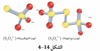 الشكل 14-4