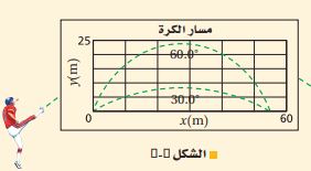  الشــكل 4-6.