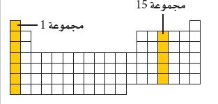 مجموعة 15