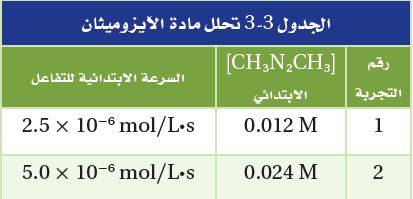 جدول