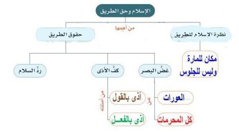 خريطة