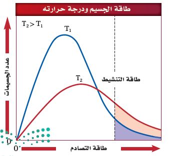 الشكل 15-3