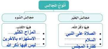 أنواع المجالس