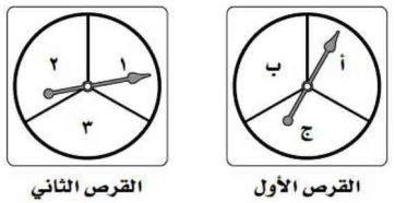 عدد النواتج الممكنة