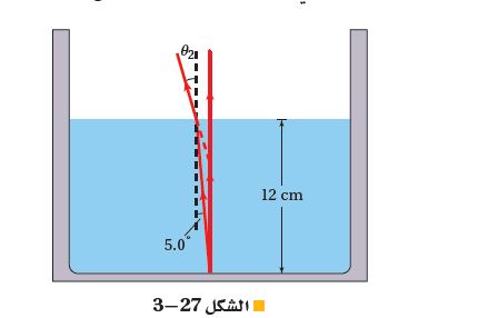 الشكل