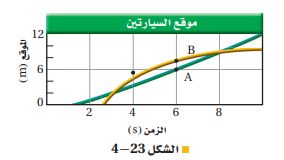 تمثيل بياني