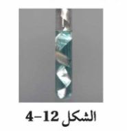 الشكل 12 -4