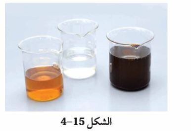 الشكل 15-4