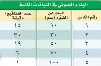 جدول