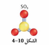 الشكل 10-4