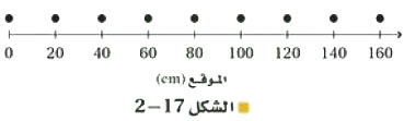 مثال