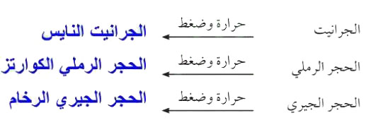 الجرانيت