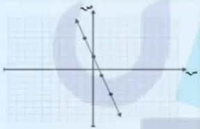 شكل