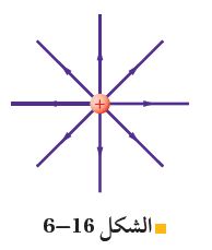شكل