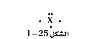 الشكل 25-1