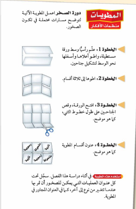 المطويات